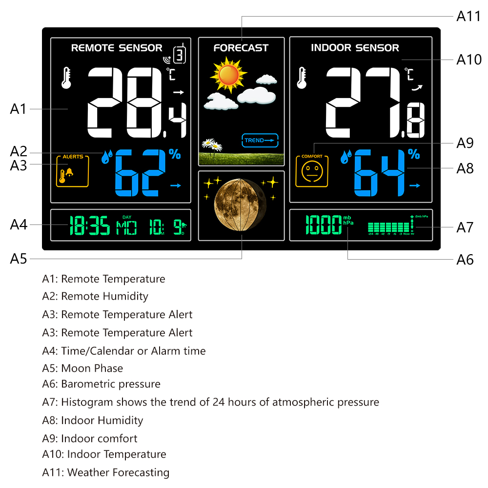 Weather Station Indoor - 3378 Plug Digital Weather Station Perangkat