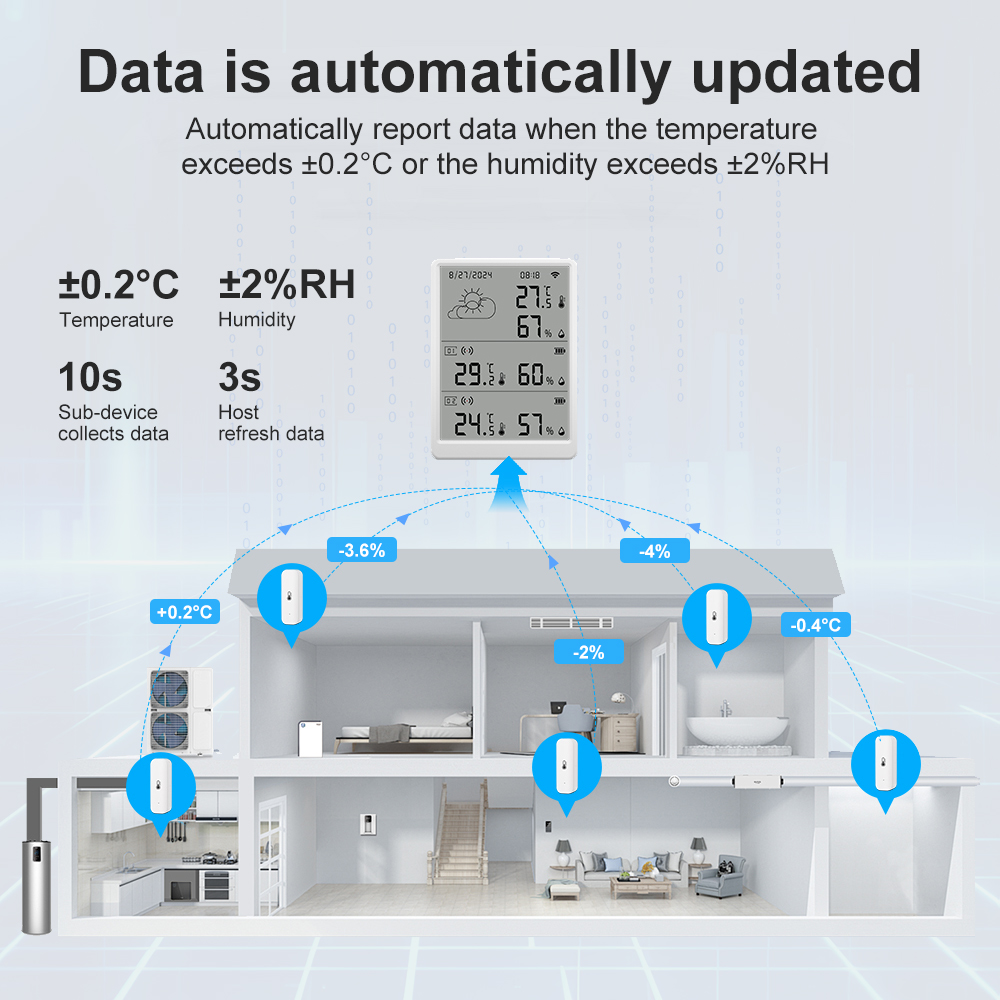 Weather Station Indoor - Sensor Suhu dan Kelembapan Dalam Ruangan
