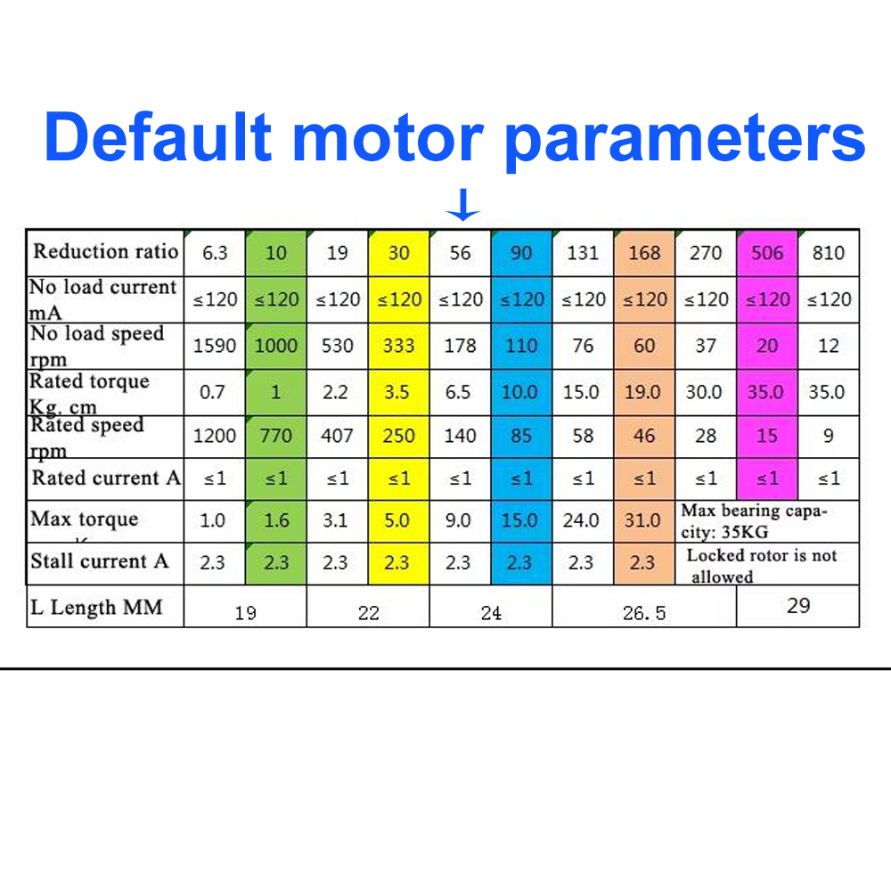 Mobil Robot Roda Mecanum 4WD B - Robot Arm Motor ulasan dan harga
